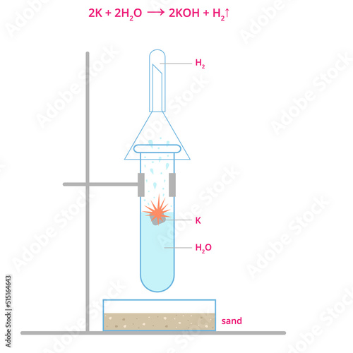 Potassium and water reaction. Alkali metal in water. Potassium hydroxide vector diagram.