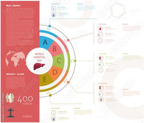 Infographic about hepatitis, what it is, people affected and types of hepatitis, the way of transmission and symptoms with their icons.
