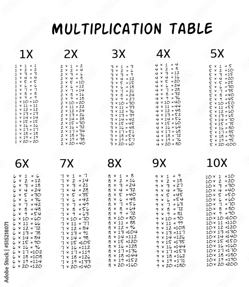 Times tables.Multiplication tables.Vector chart Stock Vector | Adobe Stock