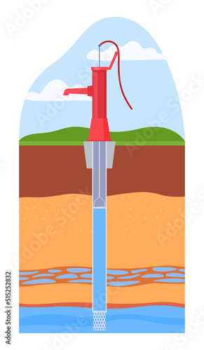 Water supply wells in residential premises. Infographics of soil layers and underground water. Well, liquid pump. Water supply system. Vector illustration