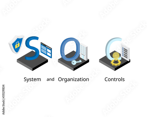 soc or system and organization controls to keep information assets secure
