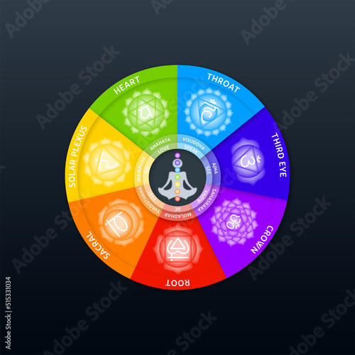 7 Chakras wheel, colourful icons on dark background, digital illustration