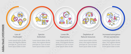 Effects of overpopulation loop infographic template. World crisis. Data visualization with 5 steps. Timeline info chart. Workflow layout with line icons. Myriad Pro-Regular font used