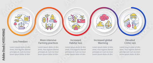 Overpopulation consequences loop infographic template. Global issues. Data visualization with 5 steps. Timeline info chart. Workflow layout with line icons. Myriad Pro-Regular font used