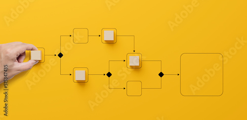 Business process and workflow automation with flowchart. Hand holding wooden cube block arranging processing management on yellow background © Monster Ztudio