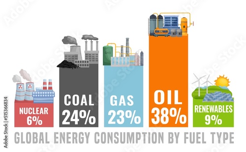 How much energy we consume. Editable vector illustration