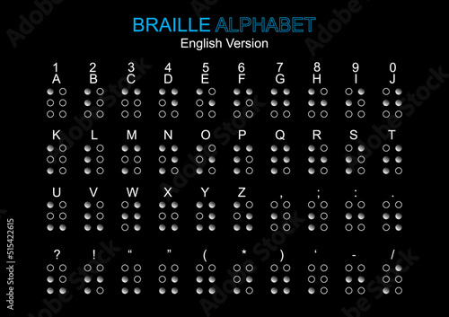 Dot code for Braille alphabet, number and punctuation.