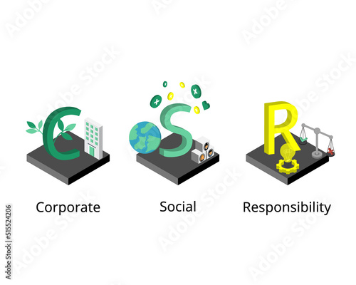 Corporate social responsibility or CSR is the concept that a business has a responsibility to do good