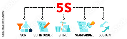 5S Banner Vector Illustration method on the workplace with sort, set in order, shine, standardize and sustain icons