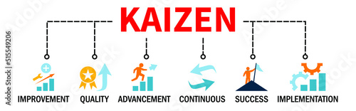 Kaizen Business philosophy and corporate strategy  of continual improvement Banner Vector Illustration Concept with icons
