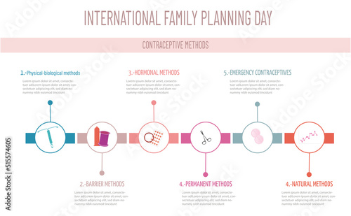 Family planning, contraceptive methods, contraceptive methods ..