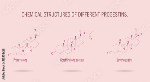 Chemical structures of progestins, steroid hormones, hormonal contraceptives.