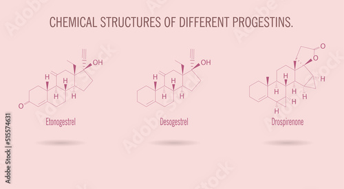 Chemical structures of progestins, steroid hormones, hormonal contraceptives.
