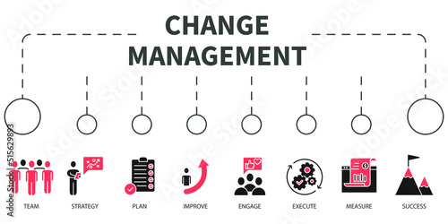 Change Management Vector Illustration concept. Banner with icons and keywords . Change Management symbol vector elements for infographic web