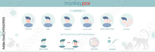 monkeypox virus symptoms and infographic of how to protecte yourself from monkeypox virus concept. banner design , vector illustration , flat design. photo