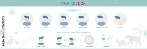 monkeypox virus symptoms and infographic of how to protecte yourself from monkeypox virus concept. banner design , vector illustration , flat design.