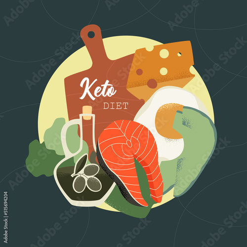 Keto Diet Poster Template
