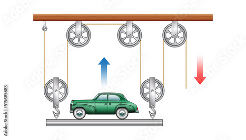 Pulley system. Lifting a load. Pulling a car. Loaded Movable Pulleys. Sheave. Physics experiment for education on force and motion with pulley illustration. The laws of motion. Simple Machines Pulleys