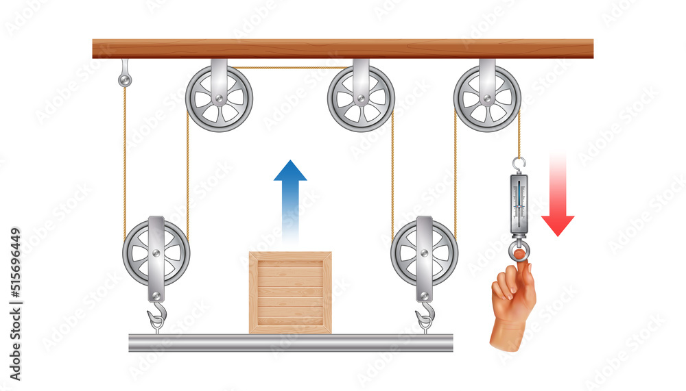 Pulley. Lifting a load. Pulling a load. Movable Pulleys. Sheave. Thrust