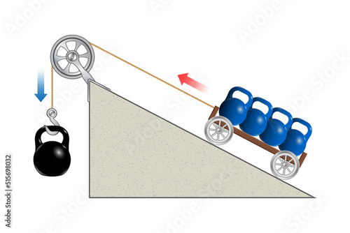 Pulley system on inclined plane. Lifting a load. Pulling a load. Movable Pulleys. Sheave. Thrust and linear momentum physics object. Force and motion with pulley illustration. The laws of motion.