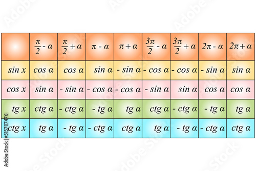 Transformation of trigonometric expressions .Table of summary formulas