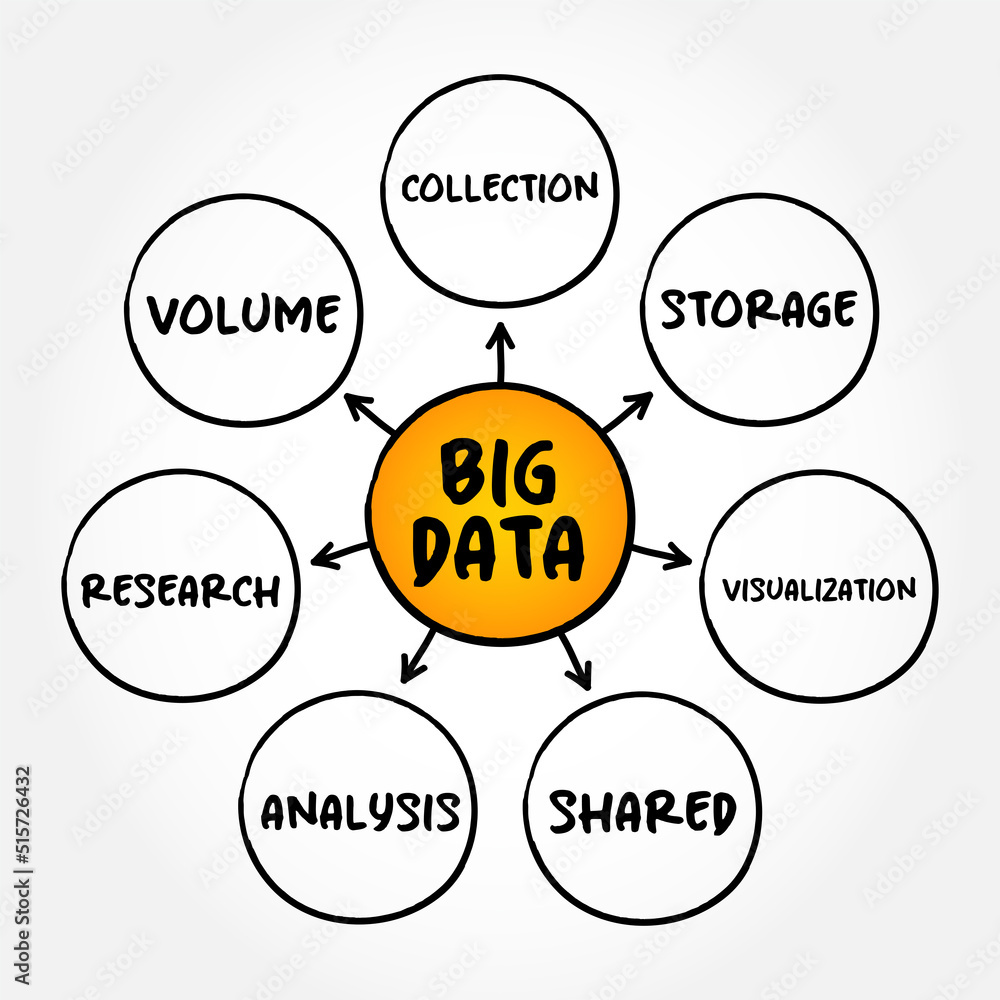 Big data mind map process, technology business concept for presentations and reports Big data mind map process, technology business concept for presentations and reports