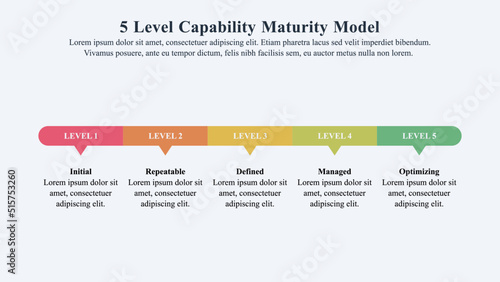 Infographic template of the five-level capability maturity model. photo
