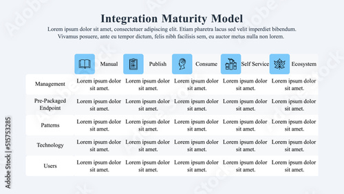The Infographic template of five tiers integration maturity model.
 photo