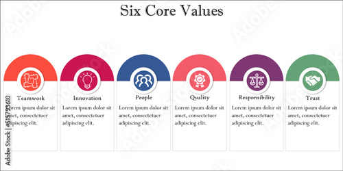 Six Core Values with Icons and description placeholder in an Infographic template