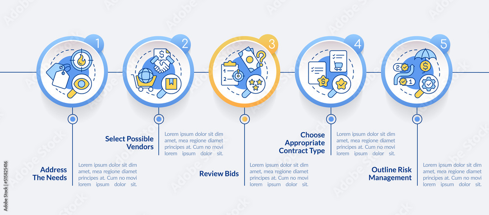 Procurement management plan circle infographic template. Select vendors. Data visualization with 5 steps. Editable timeline info chart. Workflow layout with line icons. Lato-Bold, Regular fonts used