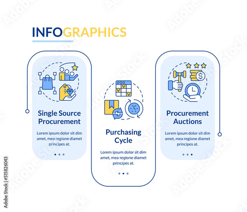 Examples of procurement process rectangle infographic template. Cycle. Data visualization with 3 steps. Editable timeline info chart. Workflow layout with line icons. Lato-Bold, Regular fonts used