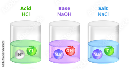 Vector illustration of electrolytic dissociation. Molecules break up into ions. Chemical containers with acid, base, and salt. HCl hydrochloric acid, NaOH sodium hydroxide, and NaCl, sodium chloride. photo