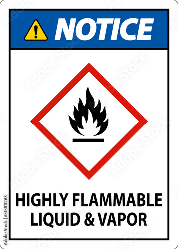 Notice Highly Flammable Liquid and Vapor GHS Sign