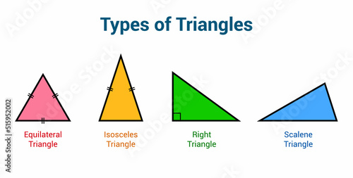 types of triangles. scalene isosceles equilateral and right angle triangle