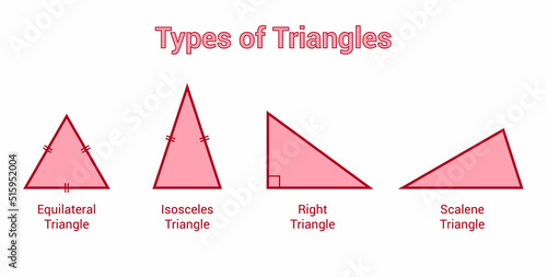 types of triangles. scalene isosceles equilateral and right angle triangle