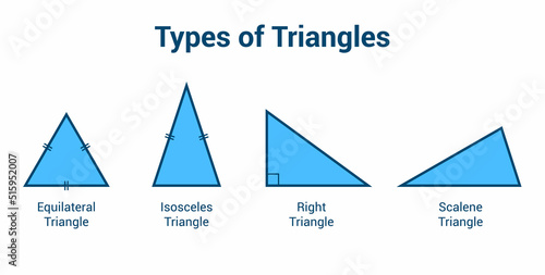 types of triangles. scalene isosceles equilateral and right angle triangle