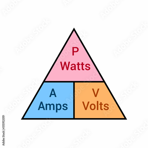Watts amps volts formula in physics. Watts law. Power formula triangle in electricity