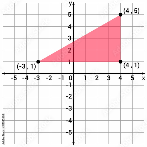 triangle in coordinate plane in mathematics