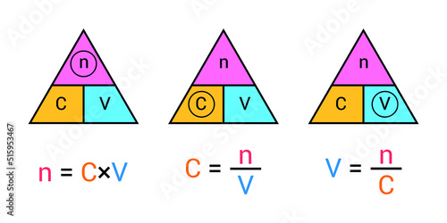 the mole triangle formula in chemistry. Vector illustration isolated on white background.