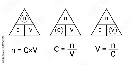 the mole triangle formula in chemistry. Vector illustration isolated on white background.