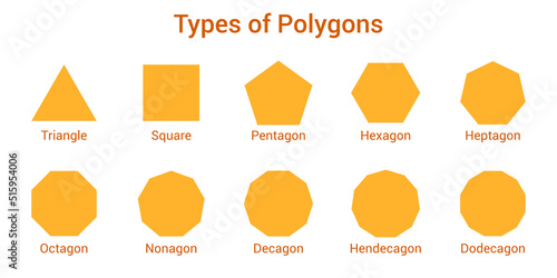 Different types of regular polygons. 2d geometric shapes. triangle, square, pentagon, hexagon, heptagon, octagon, nonagon, decagon, hendecagon, dodecagon vector illustration on white background.