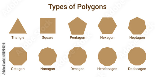 Different types of regular polygons. 2d geometric shapes. triangle, square, pentagon, hexagon, heptagon, octagon, nonagon, decagon, hendecagon, dodecagon vector illustration on white background.