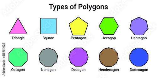 Different types of regular polygons. 2d geometric shapes. triangle, square, pentagon, hexagon, heptagon, octagon, nonagon, decagon, hendecagon, dodecagon vector illustration on white background.