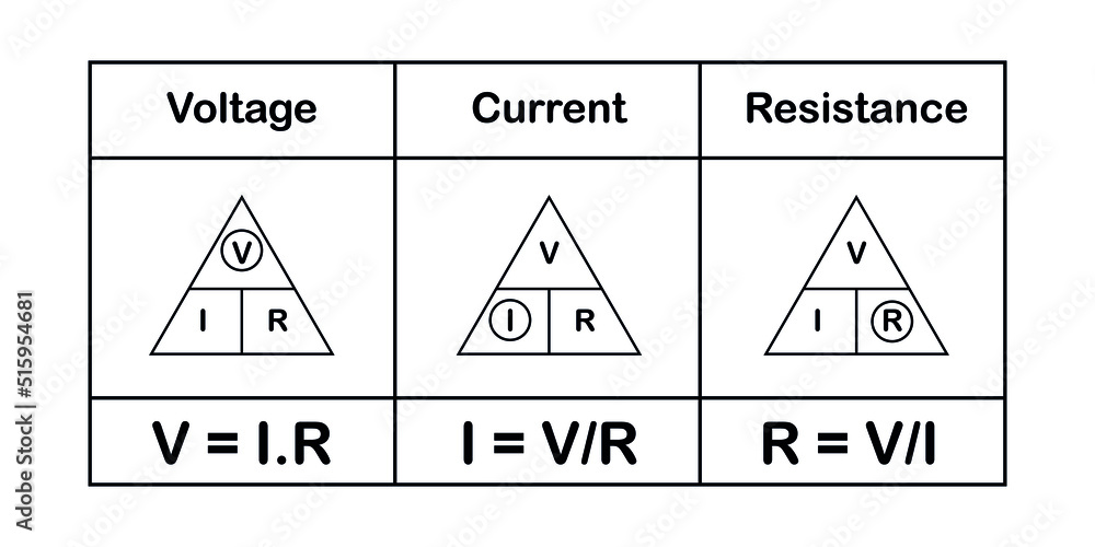 Ohm's law triangle. Voltage, current and resistance triangle formula vector illustration