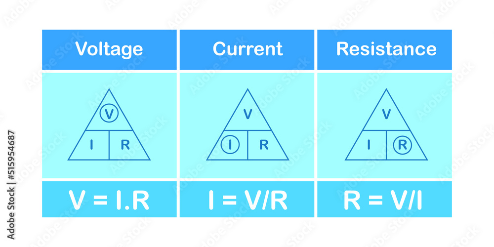 Ohm's law triangle. Voltage, current and resistance triangle formula vector illustration