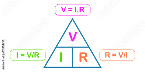 Ohm's law triangle. Voltage, current and resistance triangle formula vector illustration isolated on white background