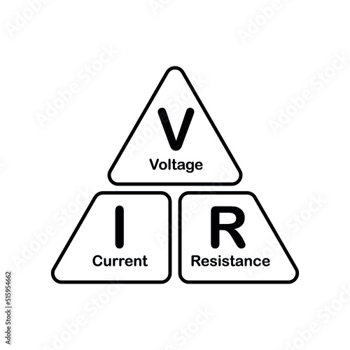Ohm's law triangle. Voltage, current and resistance triangle formula vector illustration isolated on white background