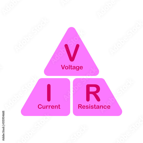 Ohm's law triangle. Voltage, current and resistance triangle formula vector illustration isolated on white background