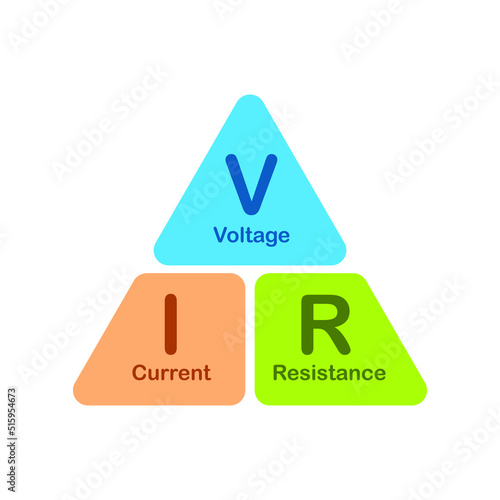 Ohm's law triangle. Voltage, current and resistance triangle formula vector illustration isolated on white background