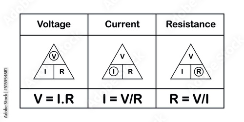Ohm's law triangle. Voltage, current and resistance triangle formula vector illustration isolated on white background